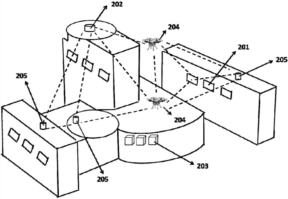 Unmanned aerial vehicle transportation system for transporting hospital blood samples and transportation method