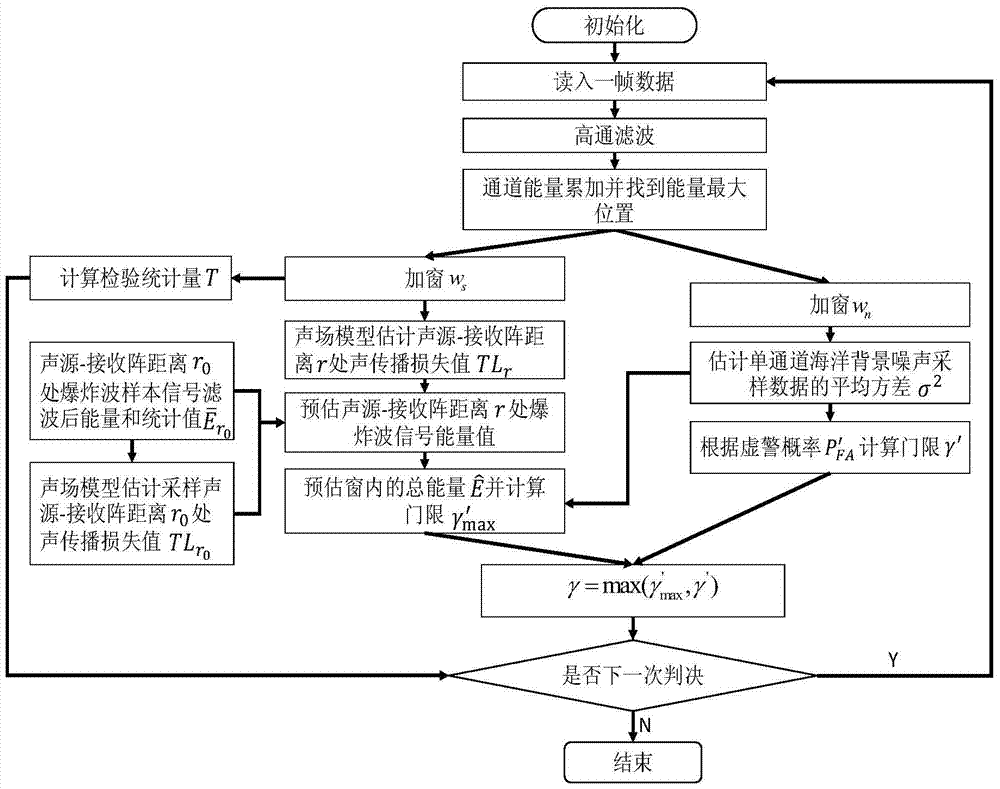 A Model-Based Method for Automatic Explosion Wave Interception in Ocean Acoustic Propagation Survey