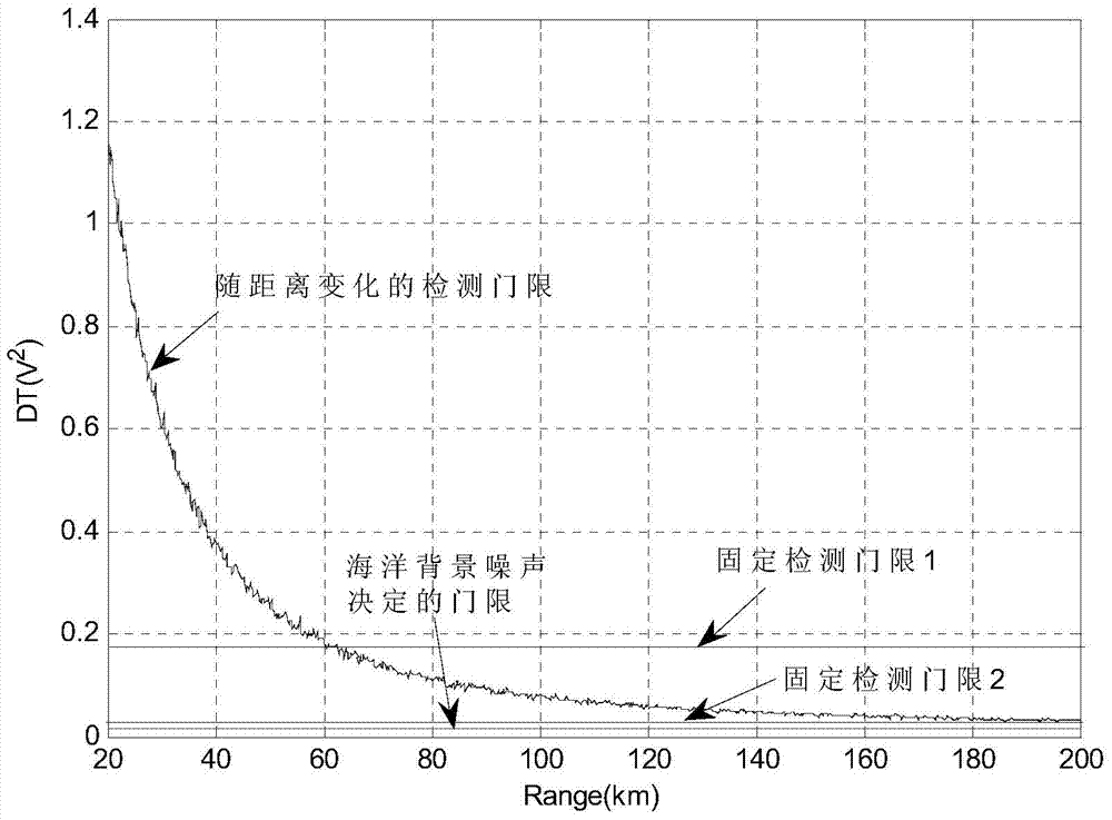 A Model-Based Method for Automatic Explosion Wave Interception in Ocean Acoustic Propagation Survey