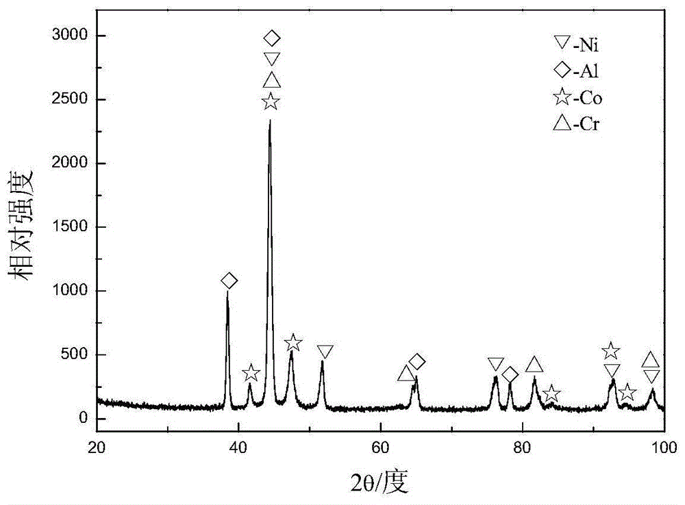 Cavitation erosion-resistant laser high-entropy alloying powder on stainless steel surface and preparation process thereof