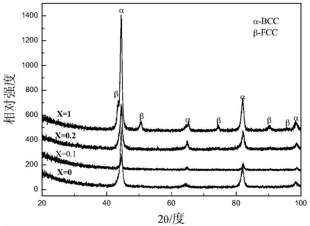 Cavitation erosion-resistant laser high-entropy alloying powder on stainless steel surface and preparation process thereof