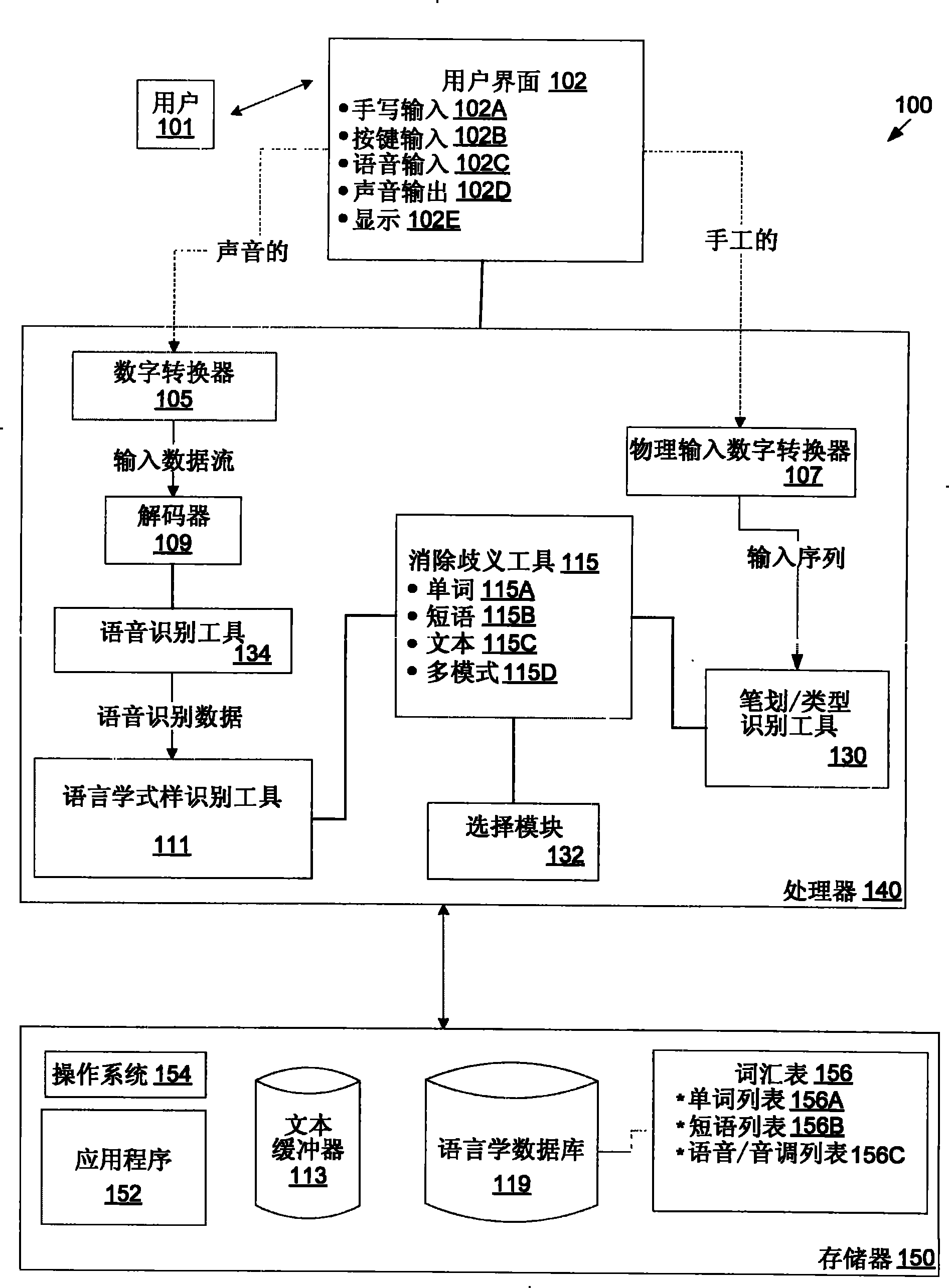 Method and device for solving ambiguous manual input text input by voice input