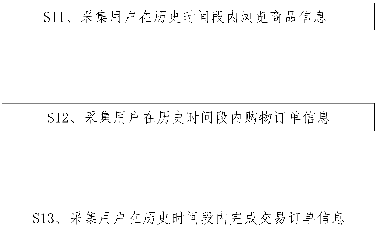 Method for identifying malicious users according to negative comments of users