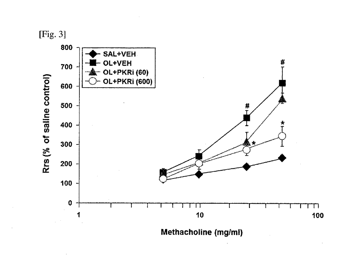 Composition for prevention or treatment of bronchial asthma comprising pkr inhibitor as active ingredient