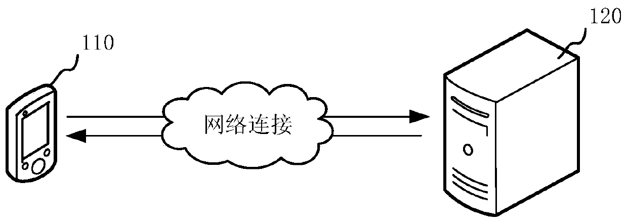 Application page processing method and device