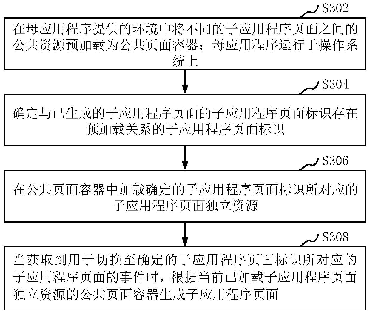 Application page processing method and device