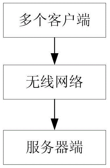 Digital interview assessment system