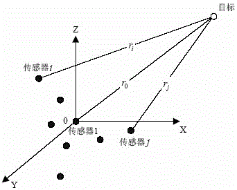 A Distributed Multi-Sensor Multi-Target Passive Localization Method Based on Projection Strategy