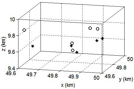 A Distributed Multi-Sensor Multi-Target Passive Localization Method Based on Projection Strategy