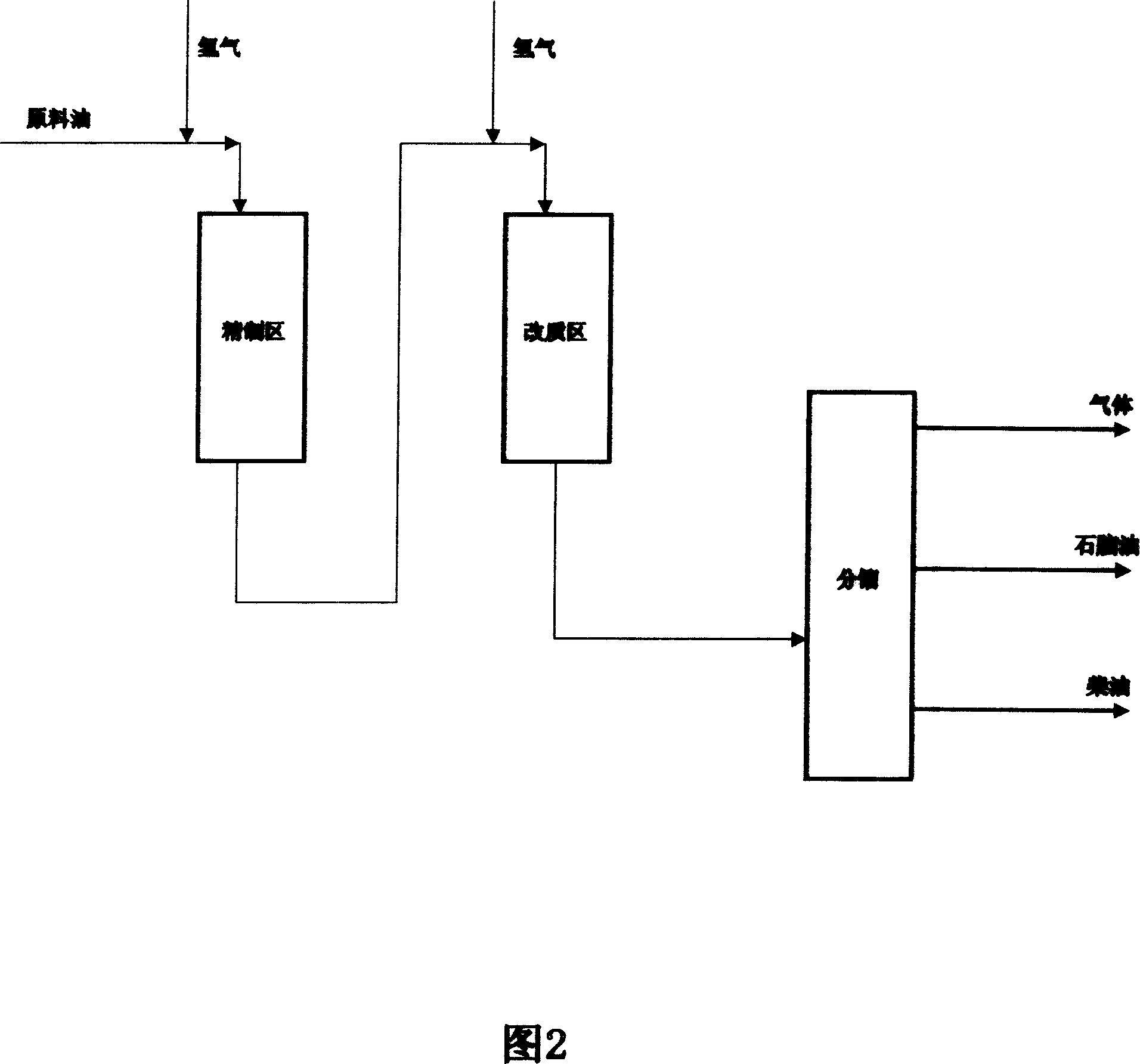 Diesel oil fraction upgrading and pour point reducing process