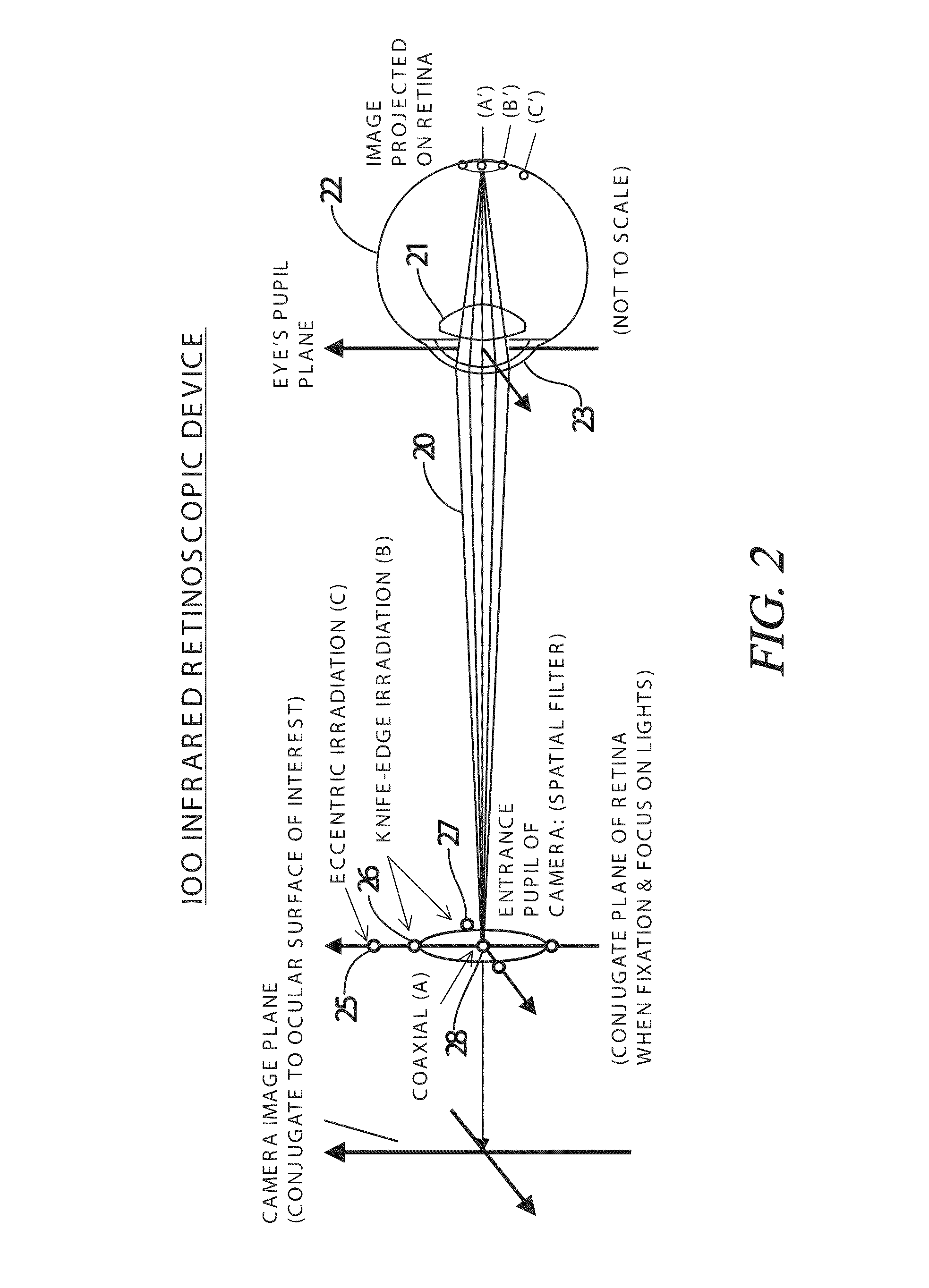 Adaptive infrared retinoscopic device for detecting ocular aberrations