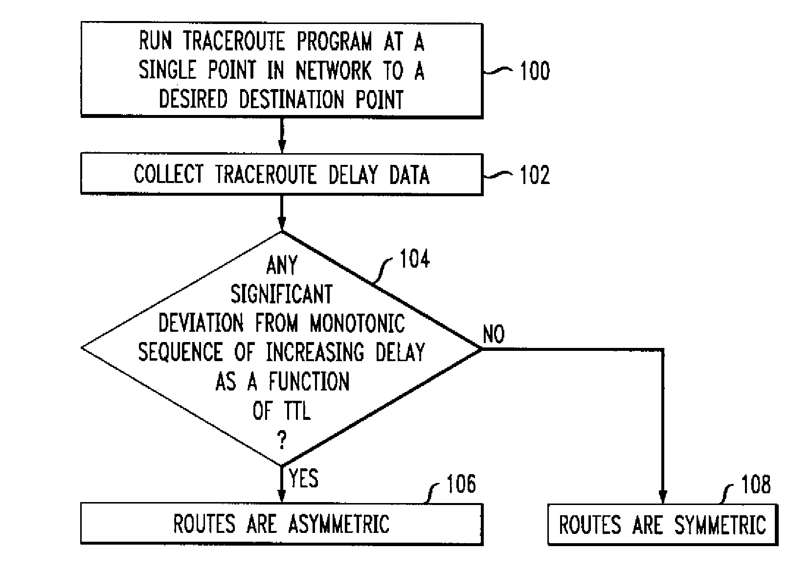 Detection of Asymmetric Network Routes