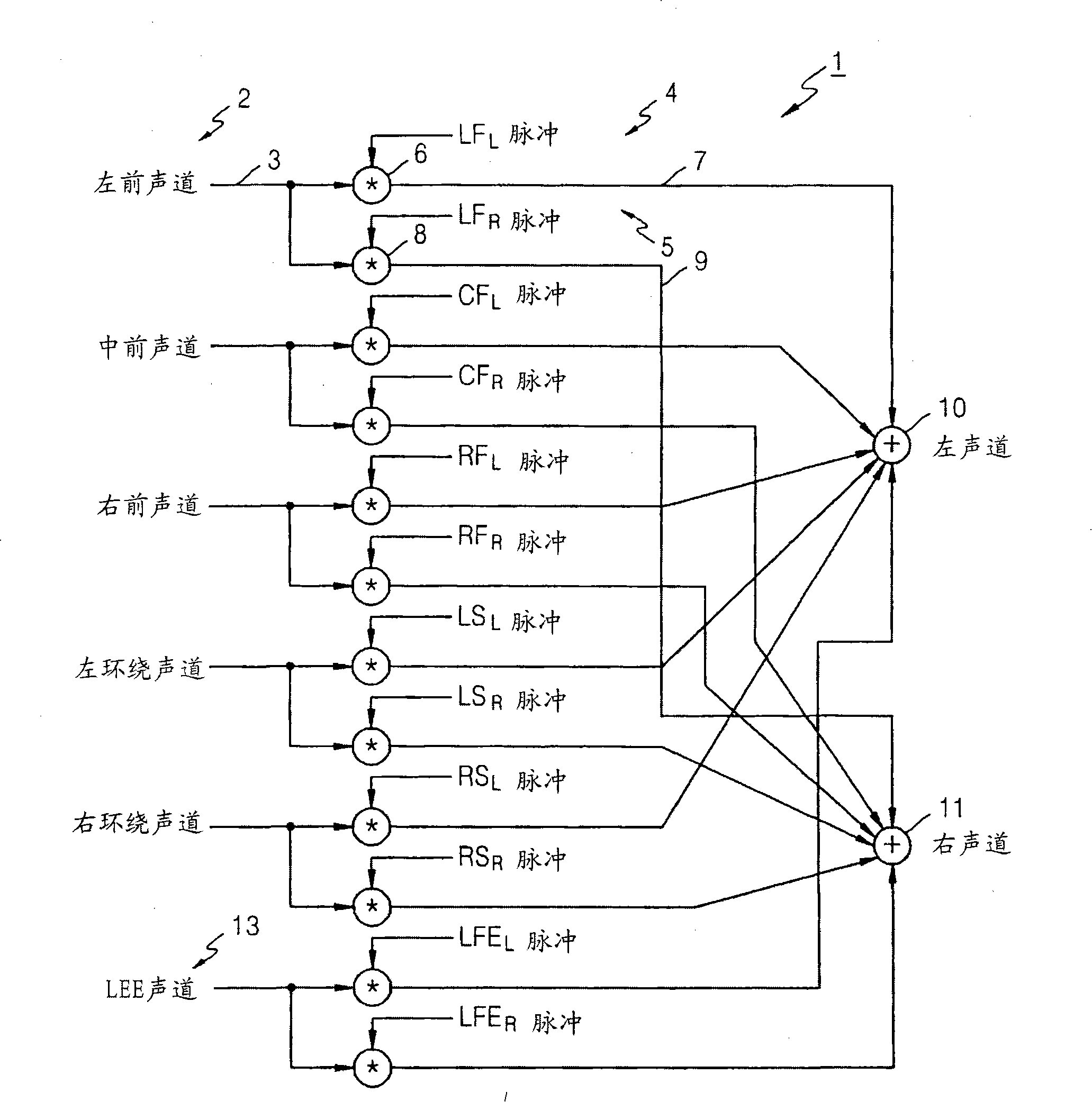 Method and apparatus to reproduce stereo sound of two channels based on individual auditory properties