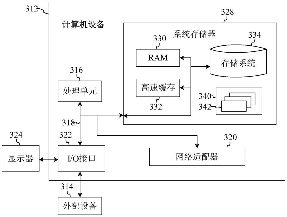 Picture rendering method and device, equipment and medium