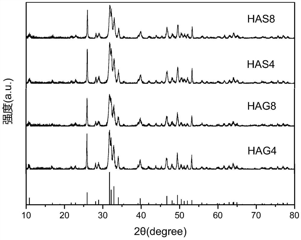 Method for regulating the preparation of hydroxyapatite with excellent cytocompatibility