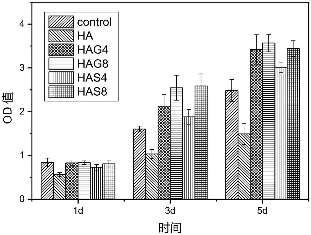 Method for regulating the preparation of hydroxyapatite with excellent cytocompatibility