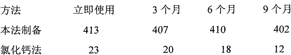 Preparation method for efficient competent cell of escherichia coli