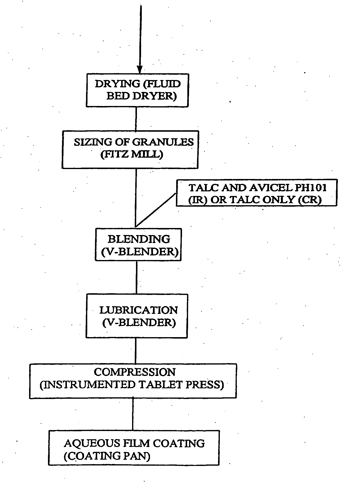 Micronized Eplerenone Compositions