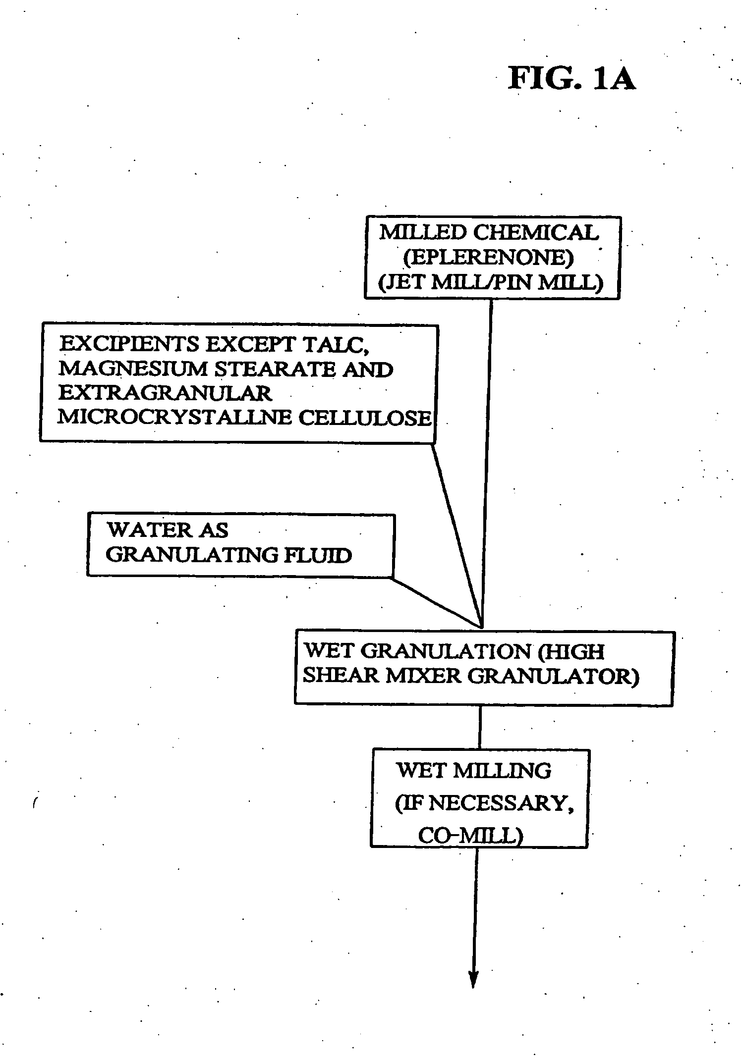 Micronized Eplerenone Compositions