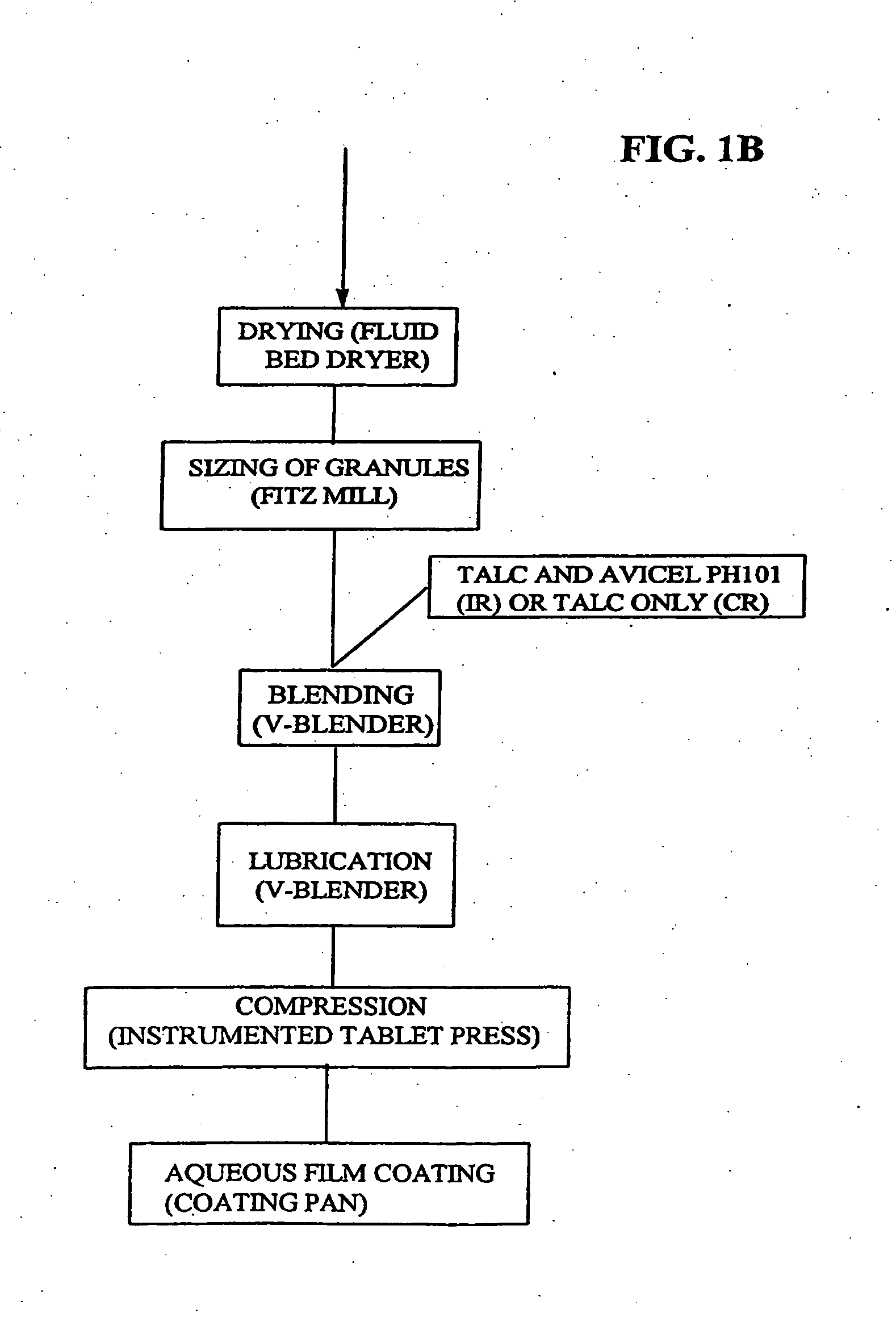 Micronized Eplerenone Compositions