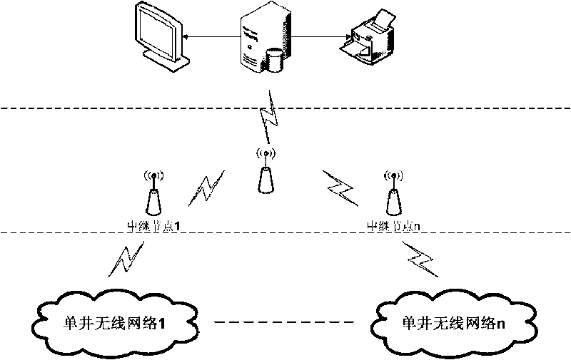 Wireless sensor network based drilling well site monitoring system