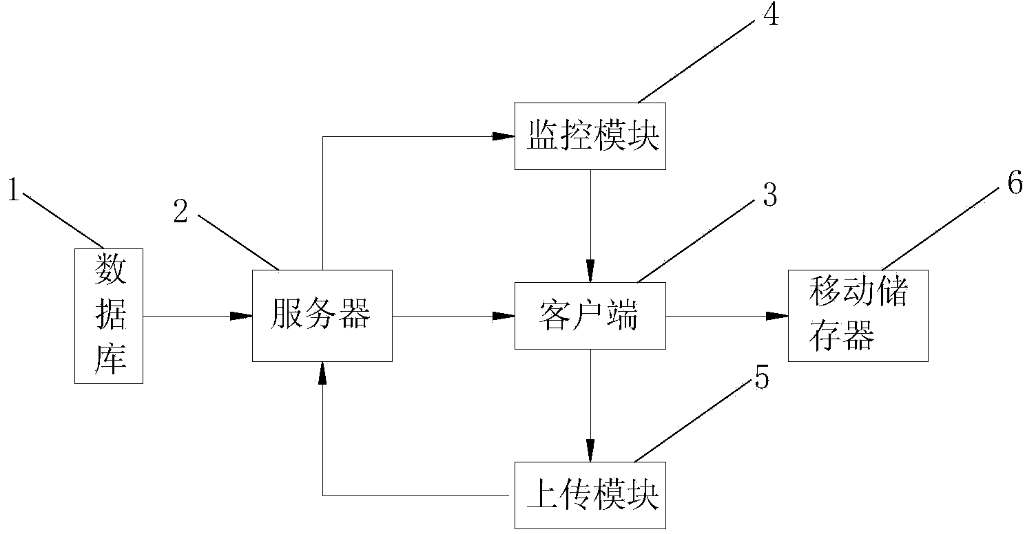 Picture type electronic examination system