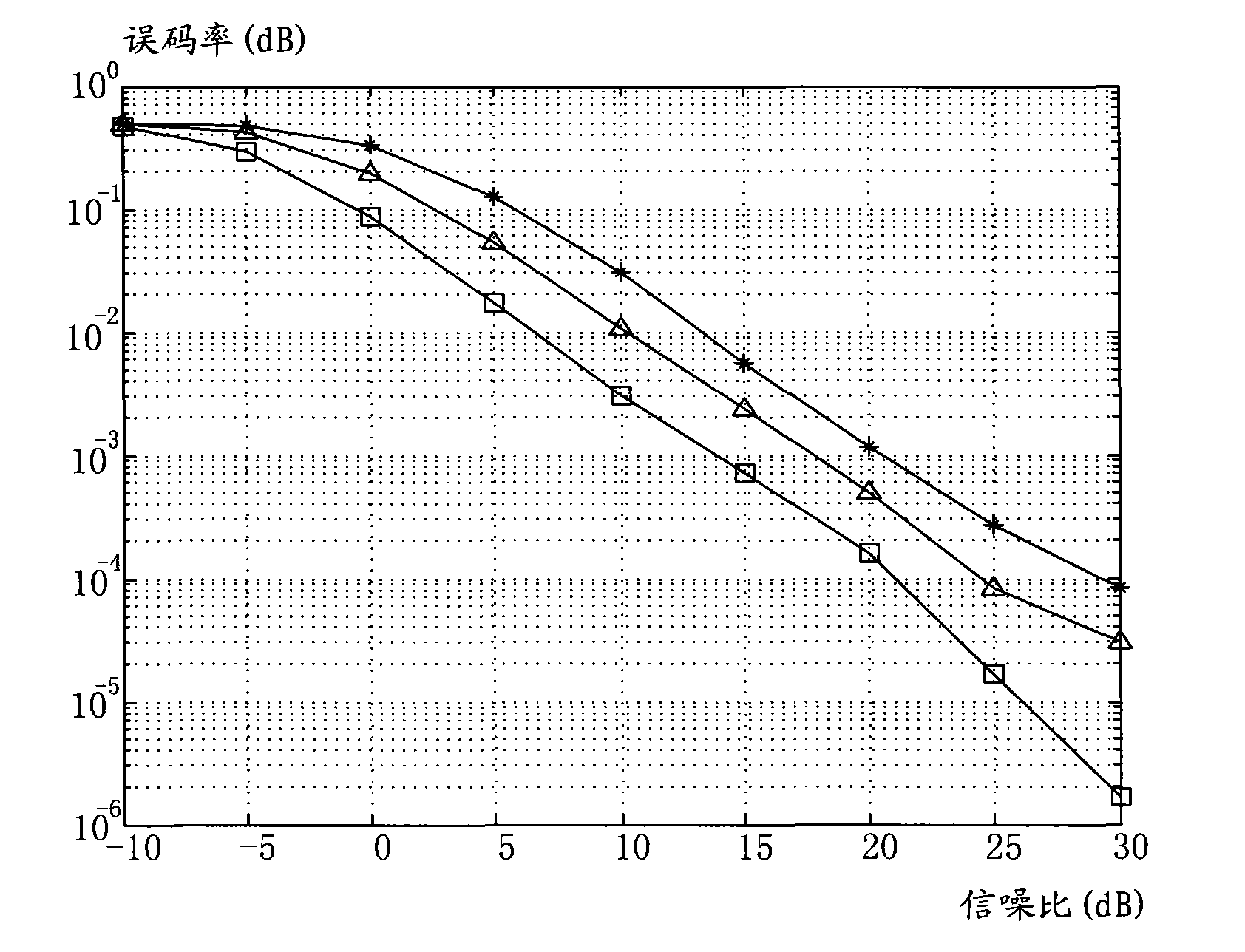 Method, base station and system for transmitting subcarriers