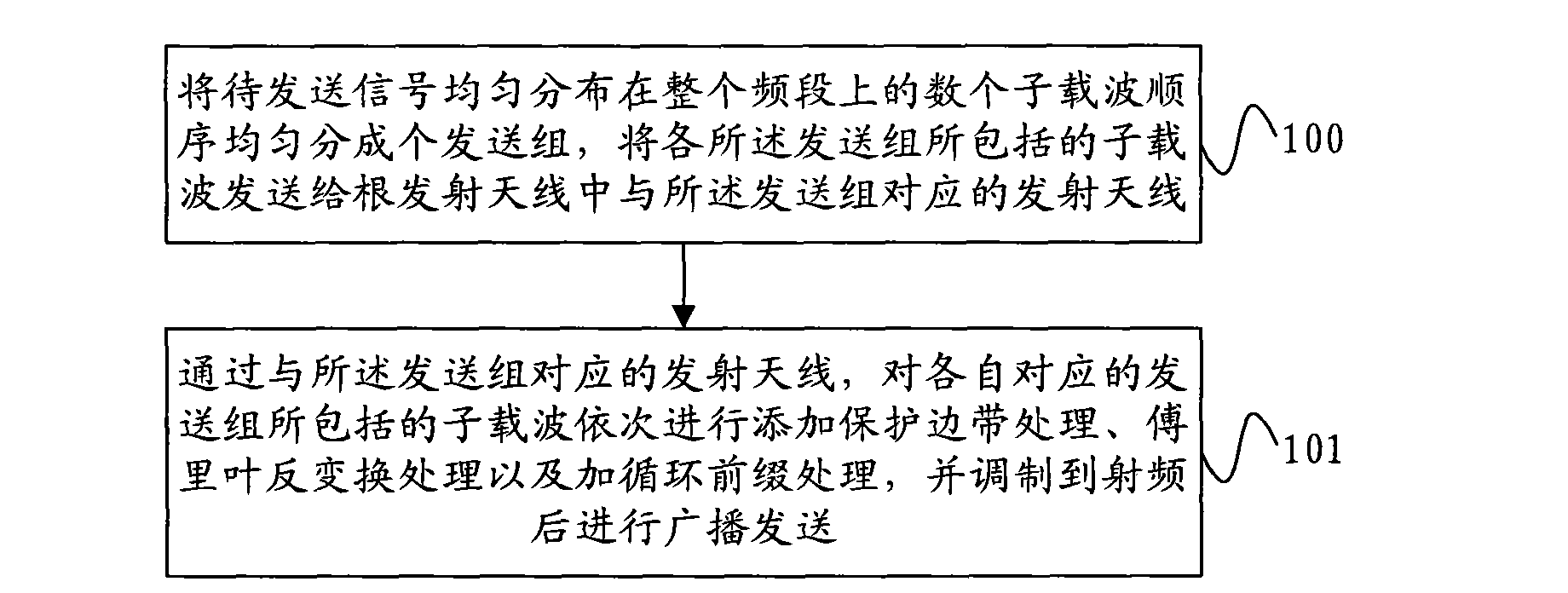 Method, base station and system for transmitting subcarriers