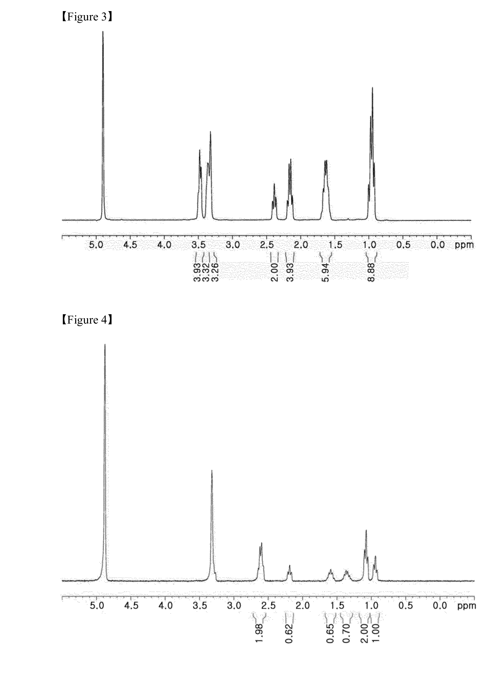 Thermo-responsive draw solute for forward osmosis and method for water desalination and purification using the same