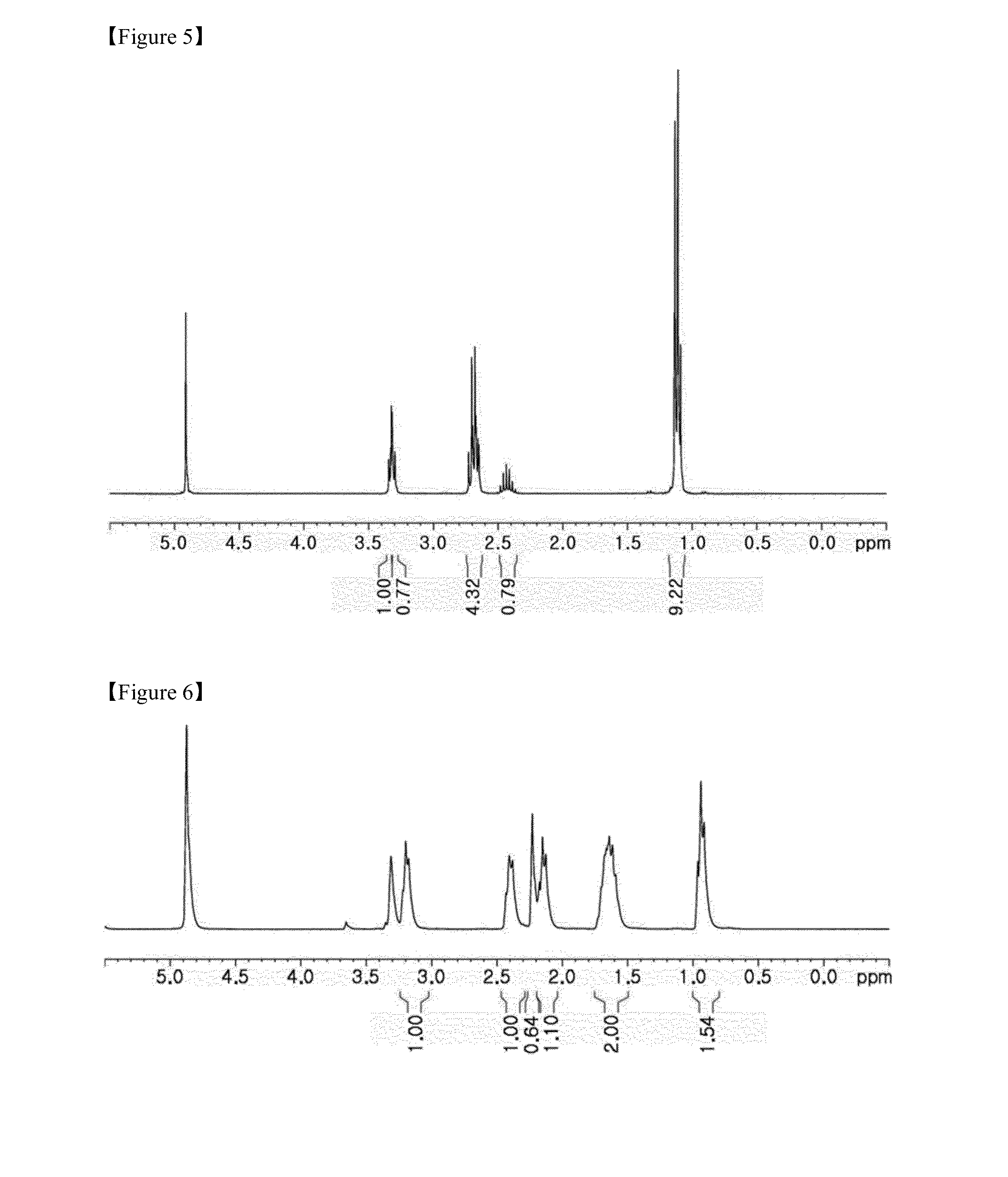 Thermo-responsive draw solute for forward osmosis and method for water desalination and purification using the same