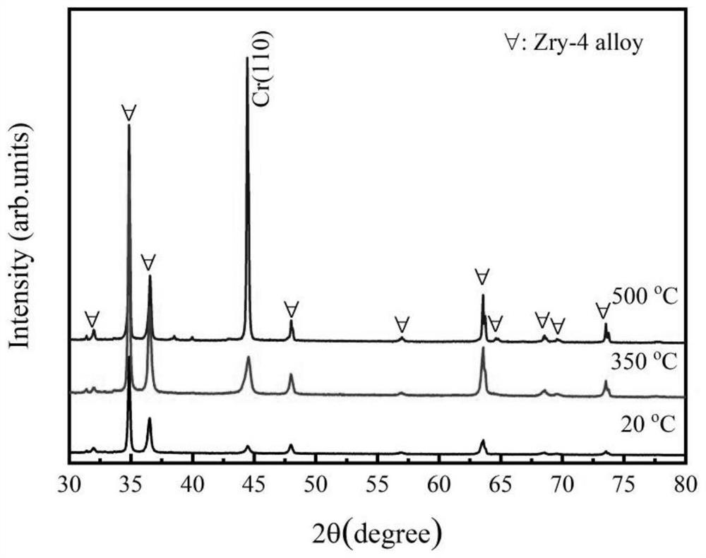 Double-layer Cr/Cr2AlC coating for accident fault-tolerant fuel cladding and preparation method of double-layer Cr/Cr2AlC coating