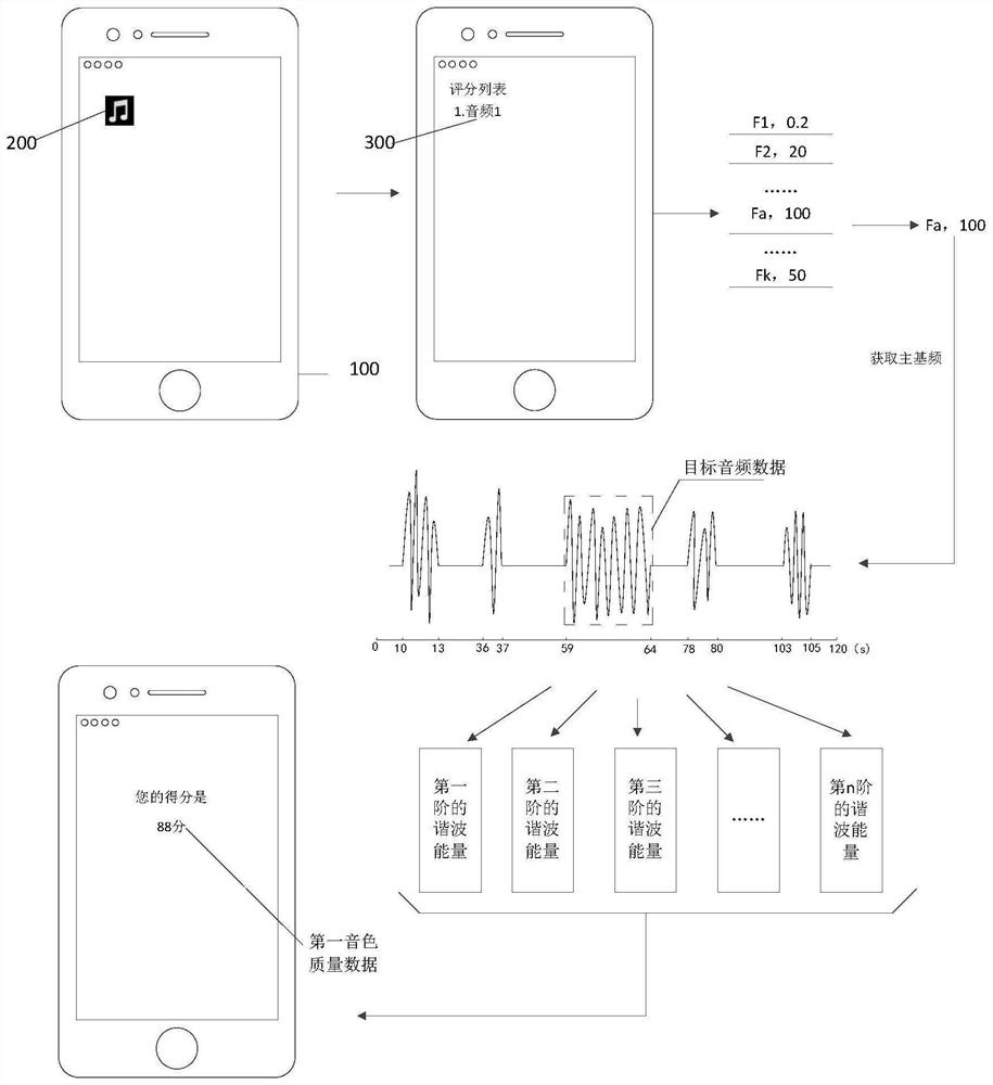 Audio data processing method, device and computer storage medium