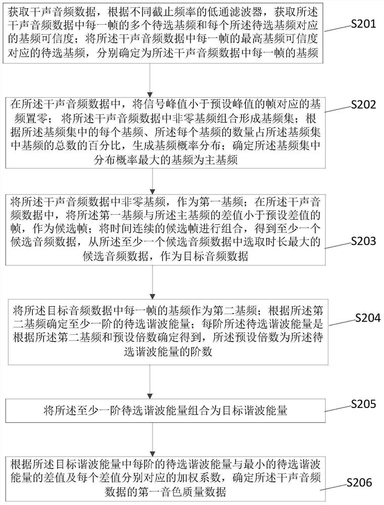 Audio data processing method, device and computer storage medium