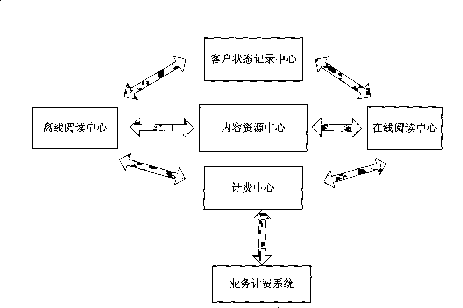 Unified platform mobile phone reading method based on MMS and WAP