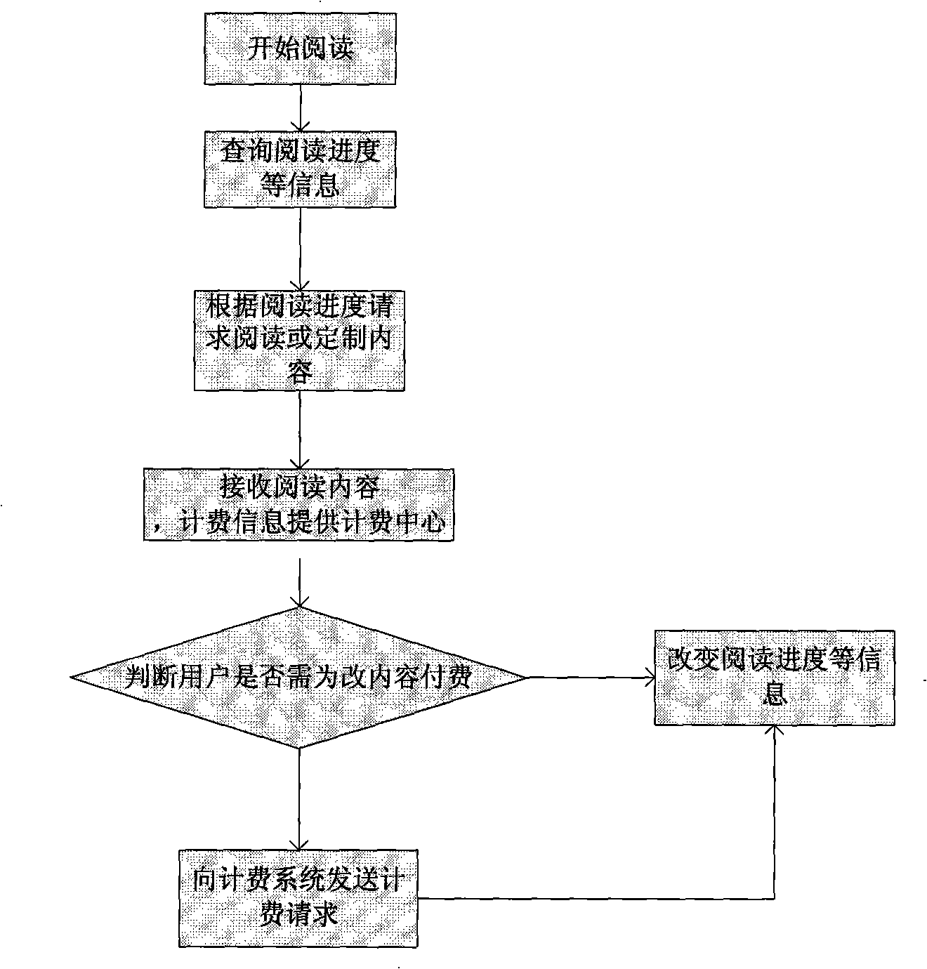 Unified platform mobile phone reading method based on MMS and WAP