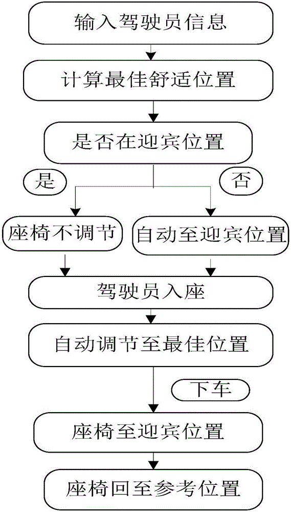 Intelligent adjusting device and method for seat