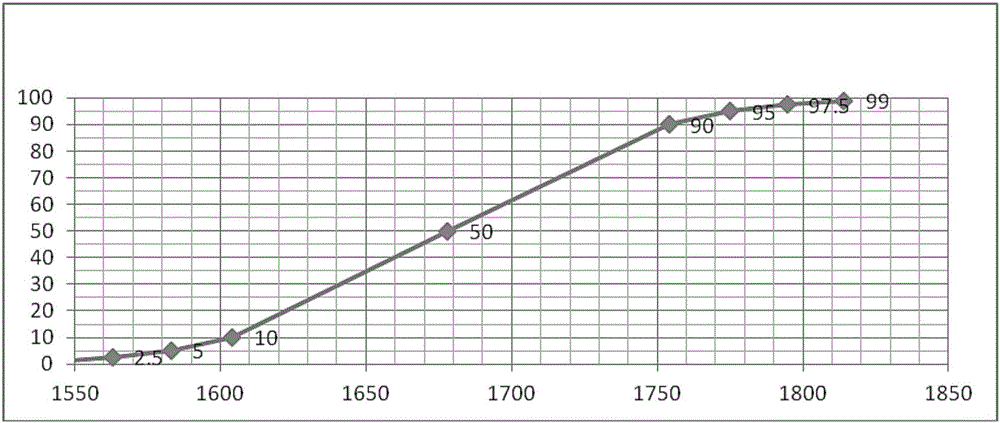 Intelligent adjusting device and method for seat