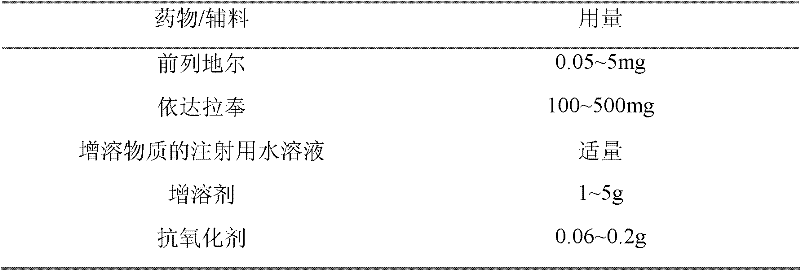 Compound injection preparation for treating cardiovascular and cerebrovascular diseases and preparation method thereof