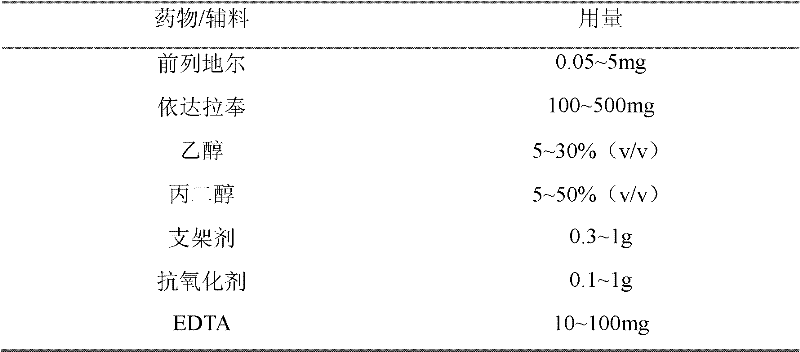 Compound injection preparation for treating cardiovascular and cerebrovascular diseases and preparation method thereof