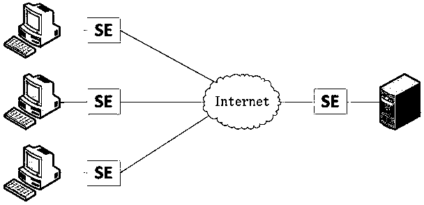 Secure network establishment method and system based on secure module