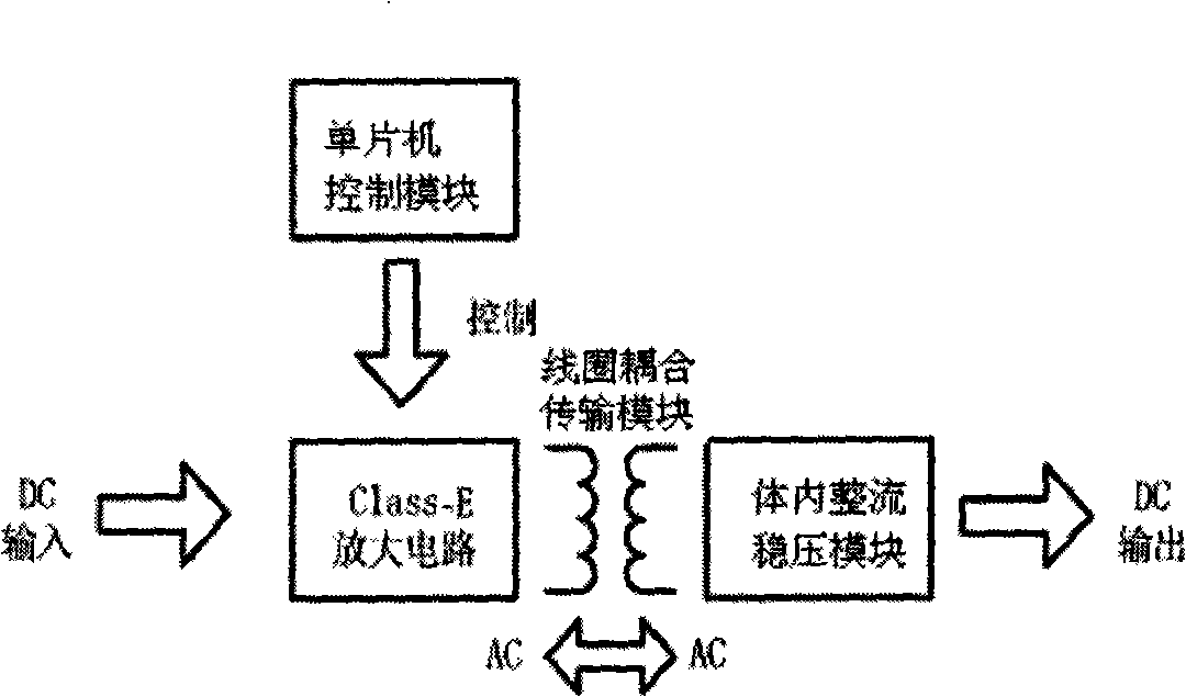 Controllable efficient wireless energy supply device for biologic implant