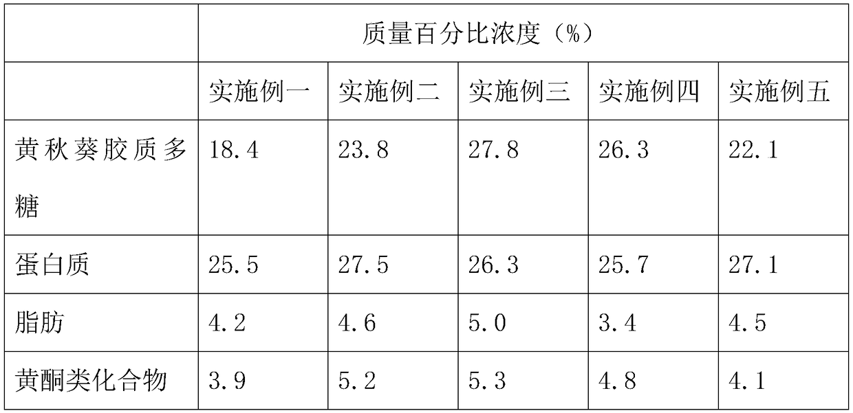 Okra extract and application thereof in preparation of cosmetics