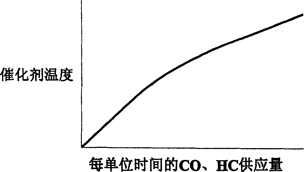 Exhaust gas purifying device for engine