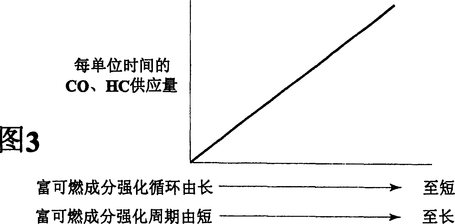 Exhaust gas purifying device for engine