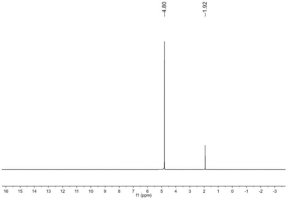 Energetic compound 3,3'-diamido-2,2'-2(2,2,2-trinitroethyl)-5,5'-linked triazole-diamine and preparation method and intermediate thereof