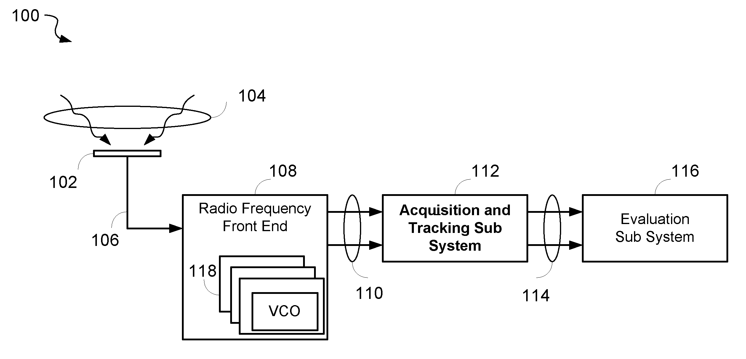 Universal acquisition and tracking apparatus for global navigation satellite system (GNSS)