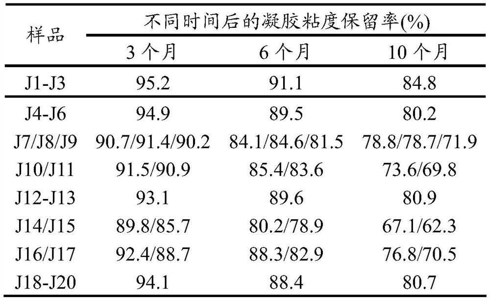 An environmentally friendly delayed cross-linking profile control agent for oil recovery, its preparation method and use