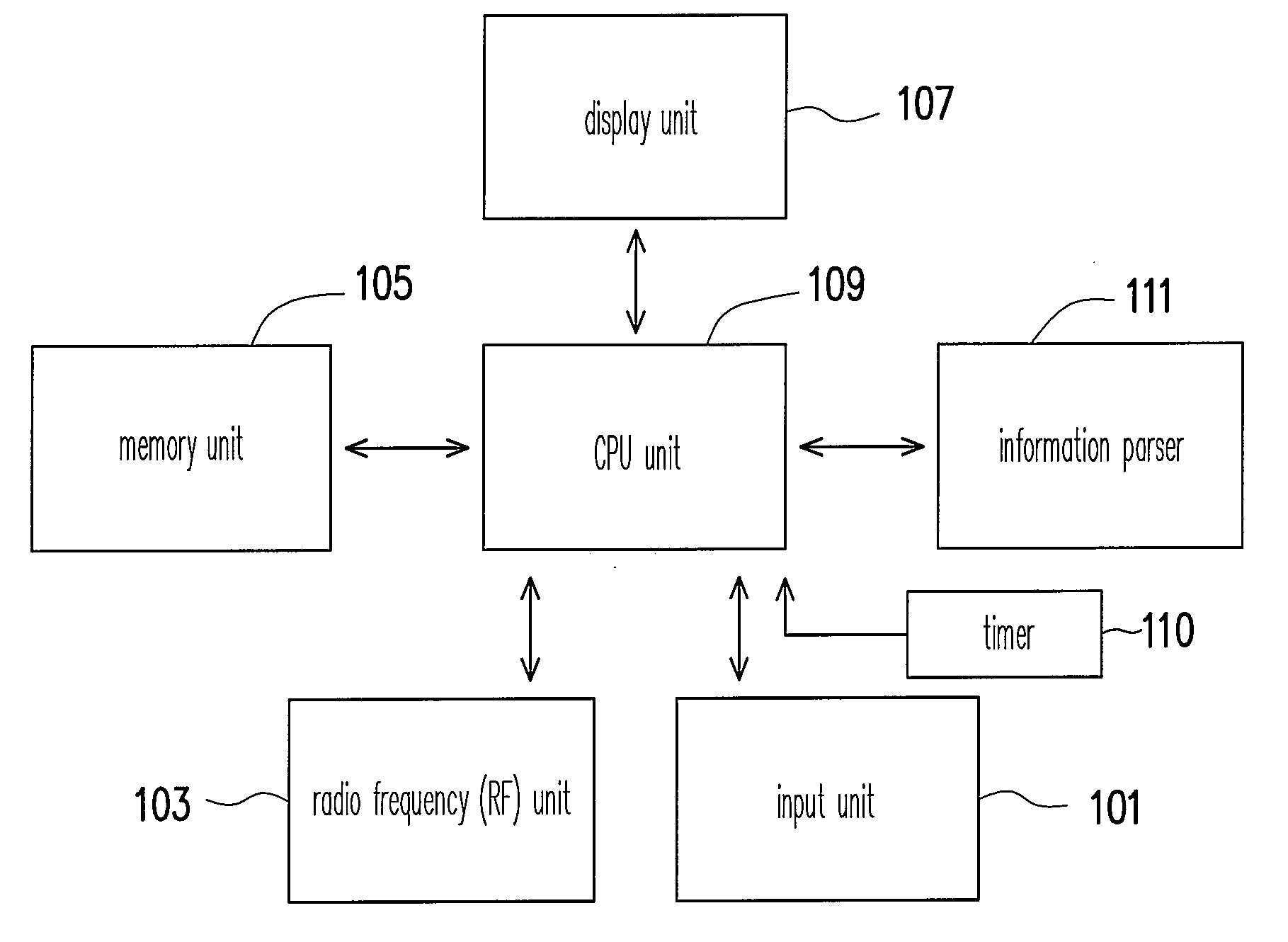 Electronic lifestyle integration apparatus and method of establishment