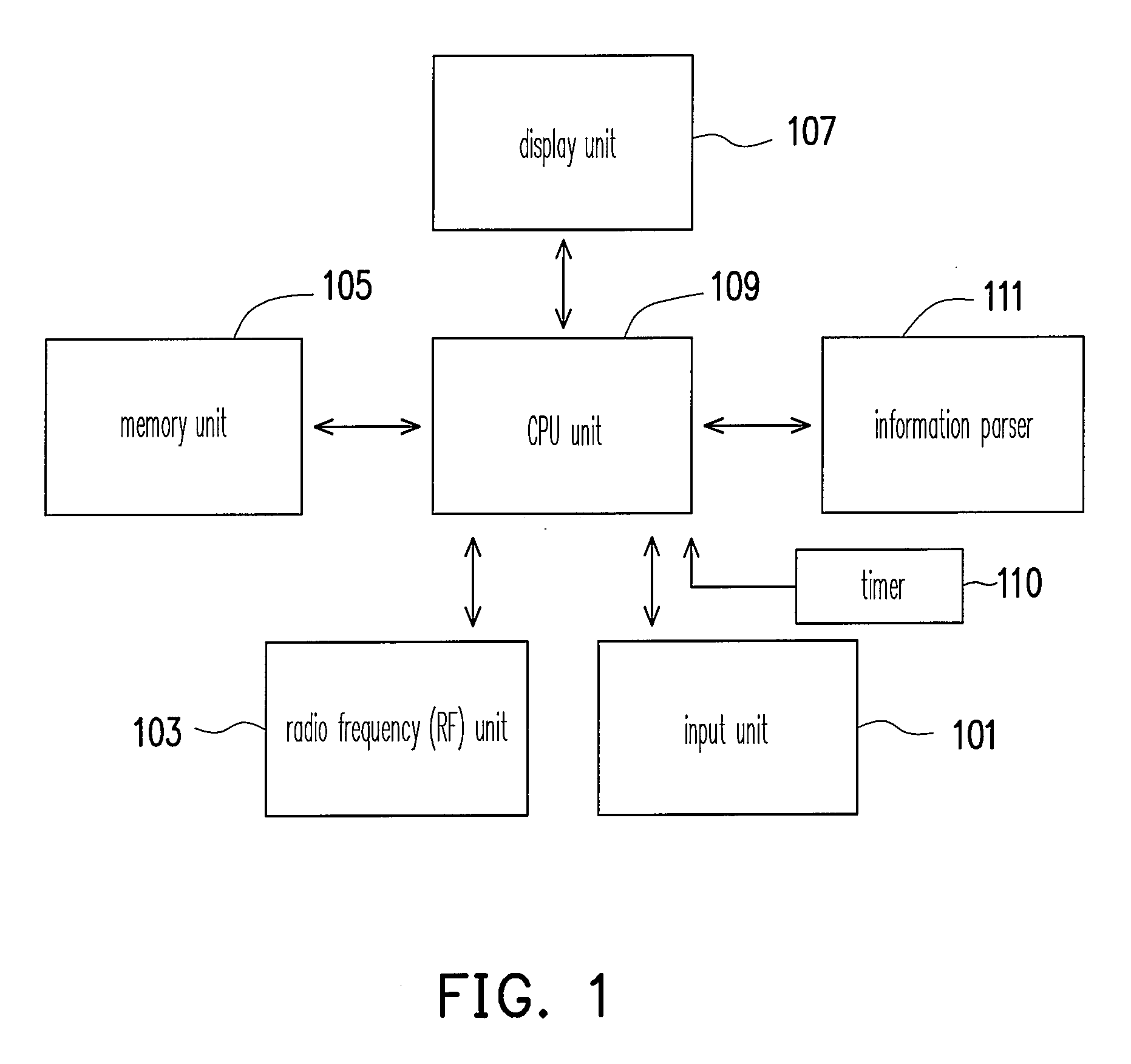 Electronic lifestyle integration apparatus and method of establishment