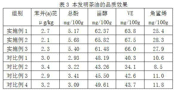 Tea oil capable of regulating blood sugar and preparation method of tea oil